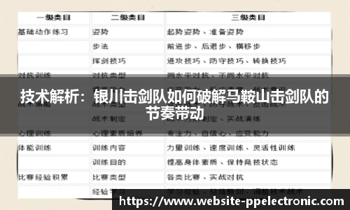 技术解析：银川击剑队如何破解马鞍山击剑队的节奏带动